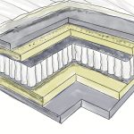 illustration ressorts ensachés Féodor