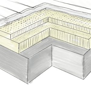Quel matelas choisir, mousse ou latex ? 3 Illustration matelas mémoire de forme Valois