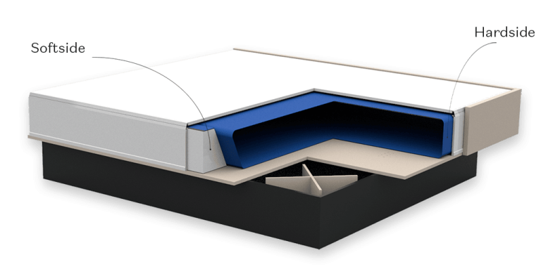 AKVA Hardside vs softside