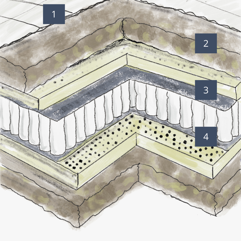 Composition matelas Feodor Nation Literie Matelas Ressorts Ensachés Fanny